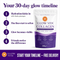 Collagen Peptides